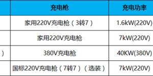 3分钟了解12项配置升级的2017款e5